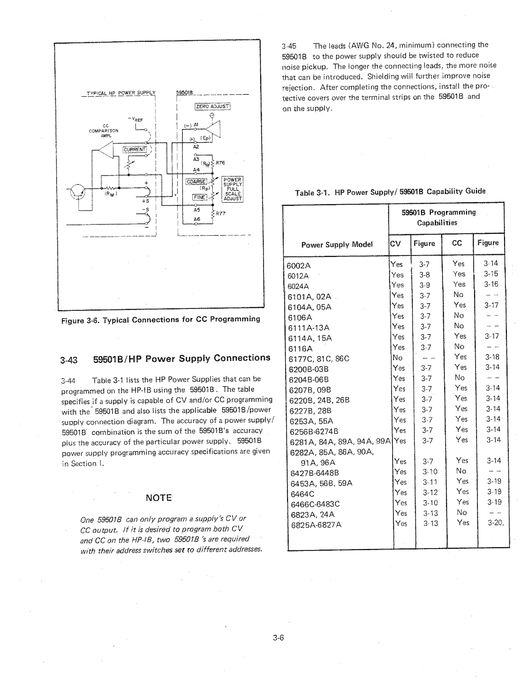 HP 59501B manual 