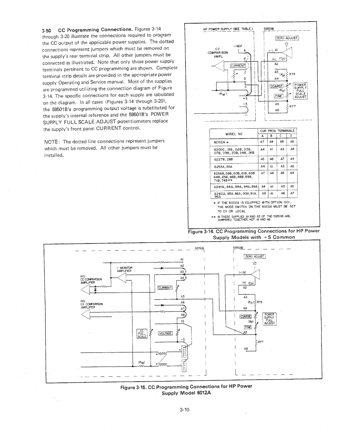 HP 59501B manual 