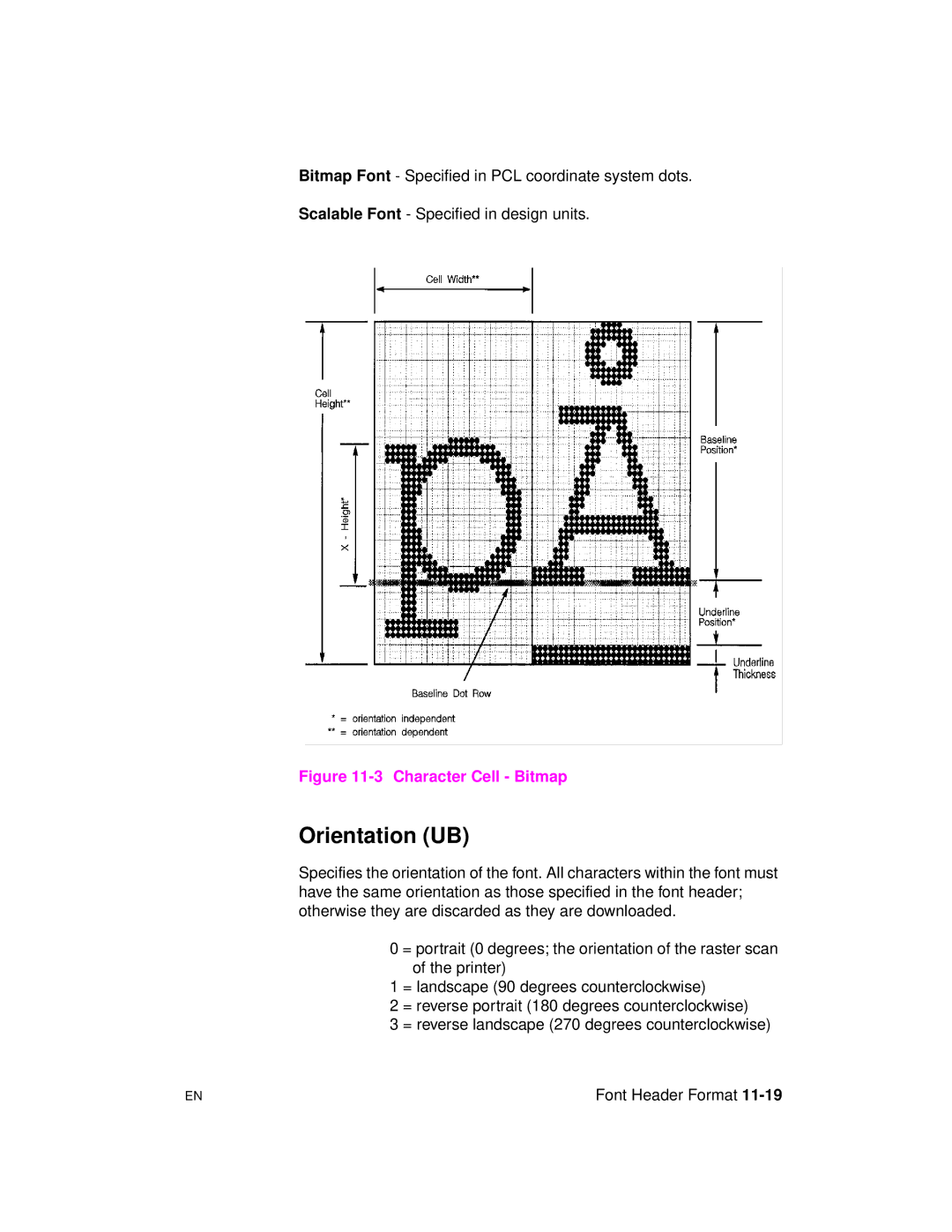 HP 5961-0509 manual Orientation UB, Character Cell Bitmap 