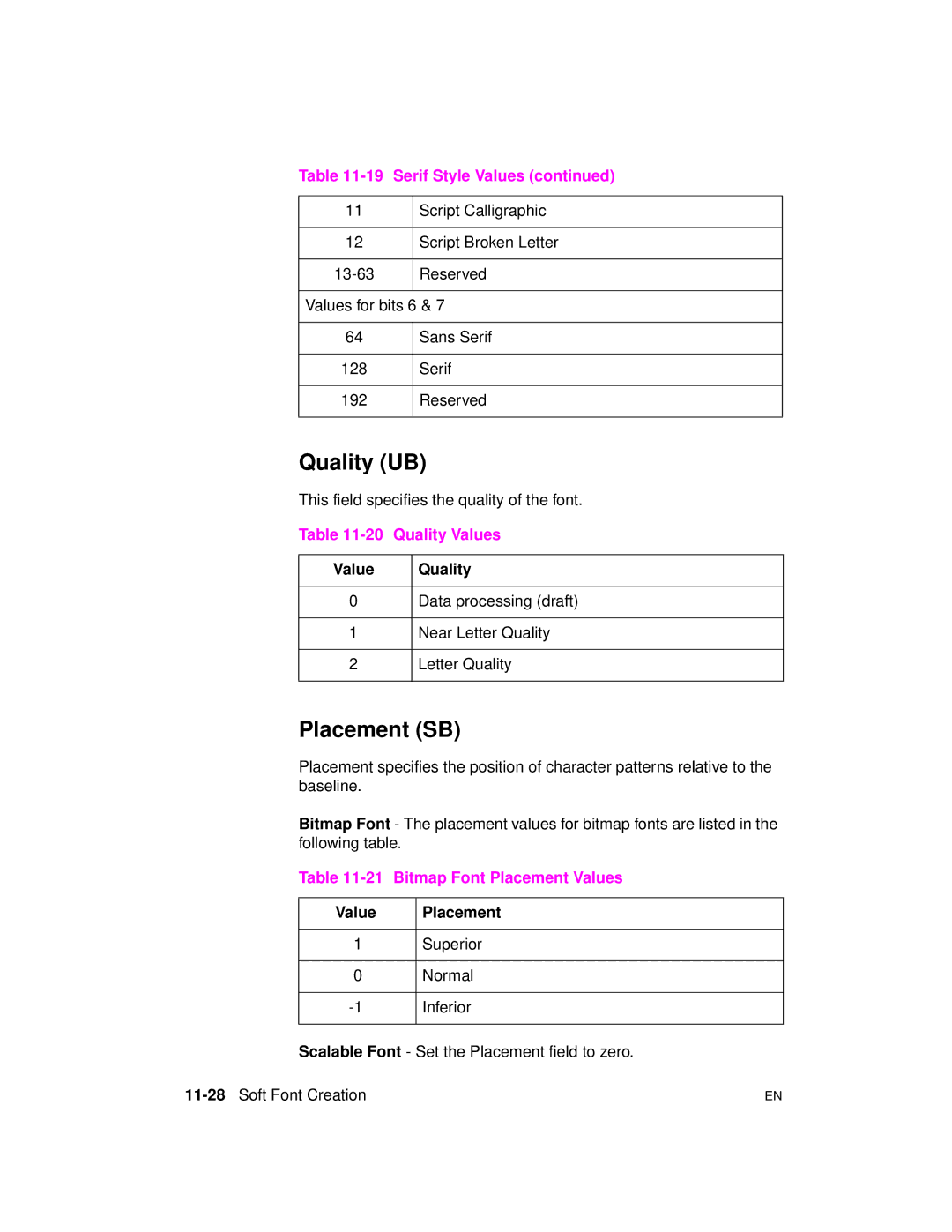 HP 5961-0509 manual Quality UB, Placement SB, Serif Style Values, Quality Values, Bitmap Font Placement Values 