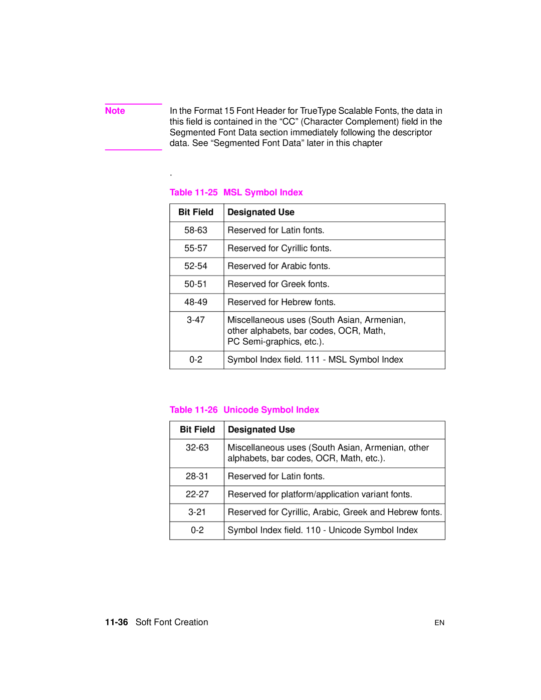 HP 5961-0509 manual MSL Symbol Index, Unicode Symbol Index, 11-36Soft Font Creation 