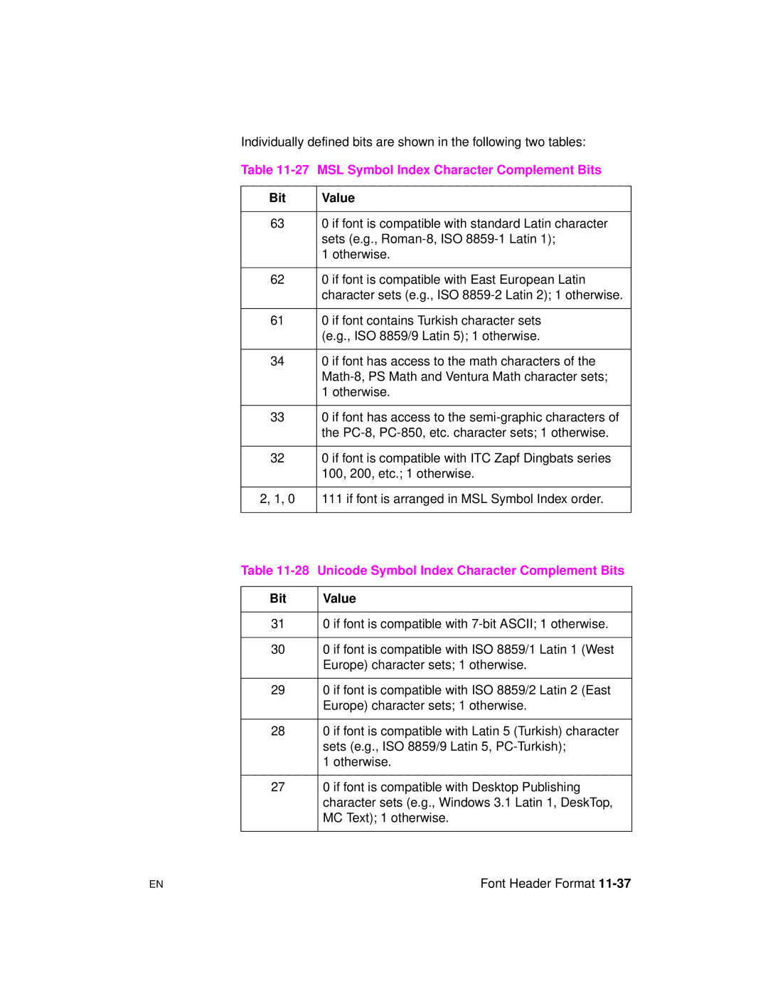 HP 5961-0509 manual MSL Symbol Index Character Complement Bits, Bit Value 