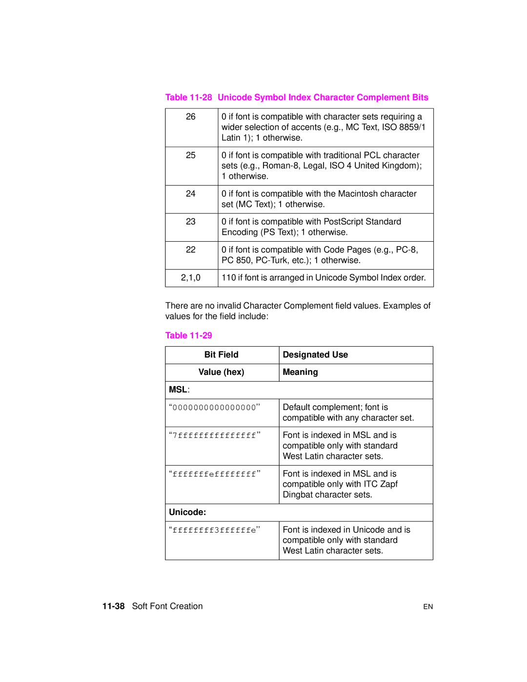 HP 5961-0509 manual Unicode Symbol Index Character Complement Bits, 11-38Soft Font Creation 