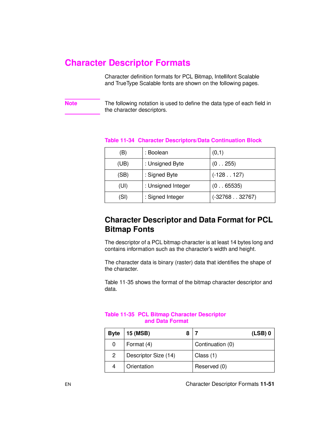 HP 5961-0509 manual Character Descriptor Formats, Character Descriptor and Data Format for PCL Bitmap Fonts 