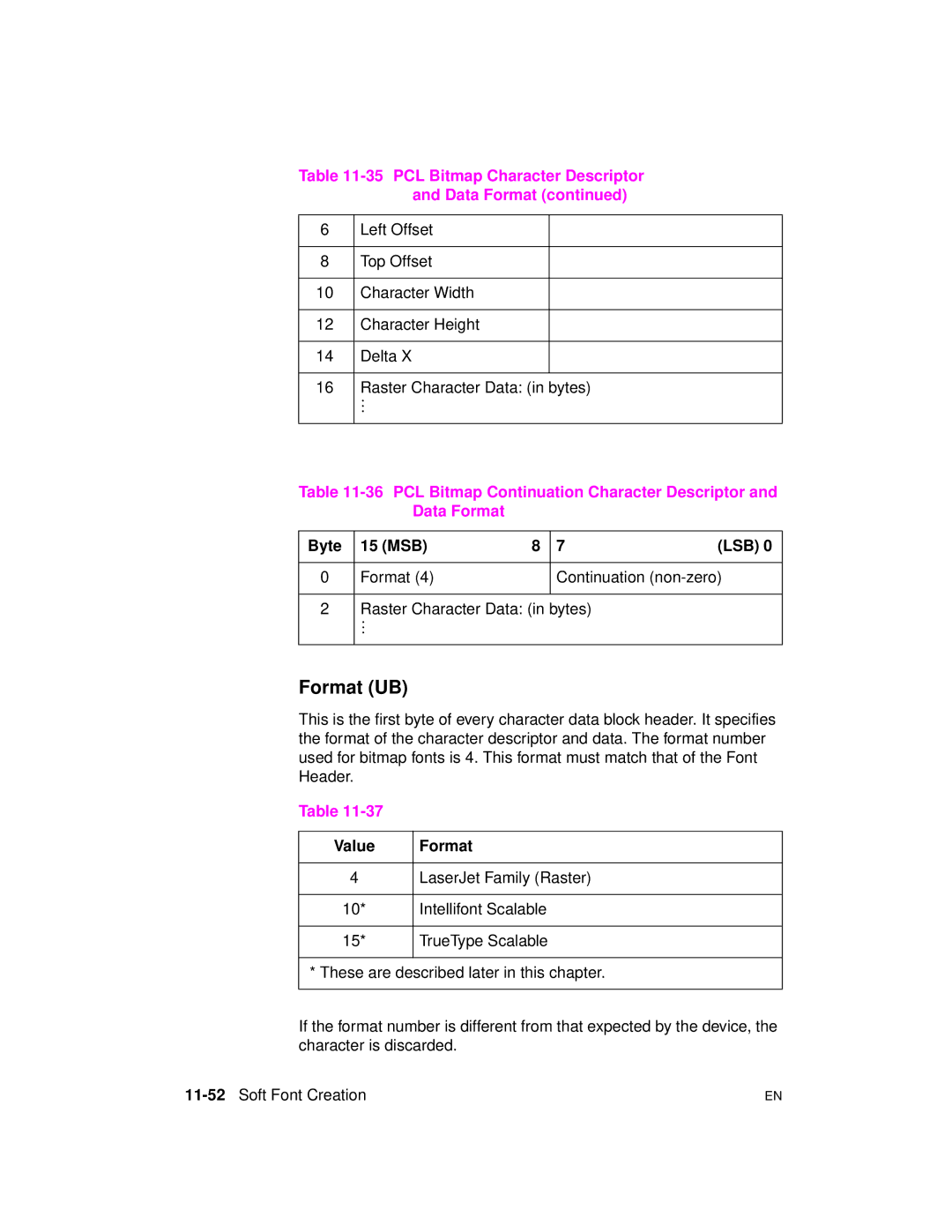 HP 5961-0509 manual Format UB, Format Continuation non-zero Raster Character Data in bytes, 11-52Soft Font Creation 