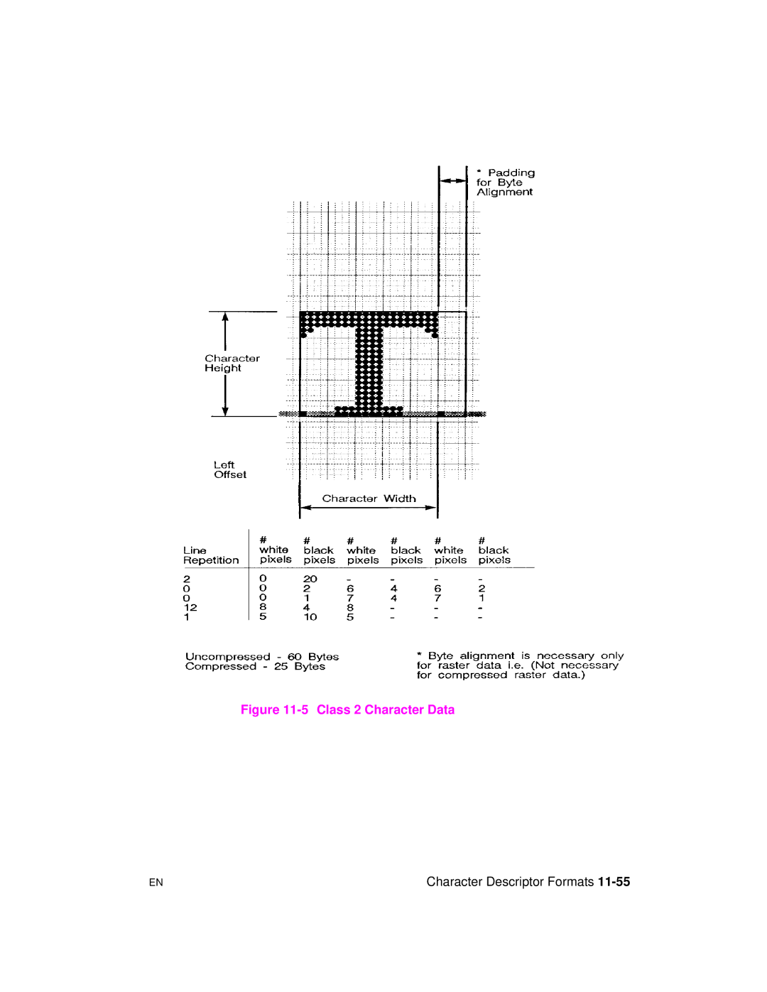 HP 5961-0509 manual Class 2 Character Data 