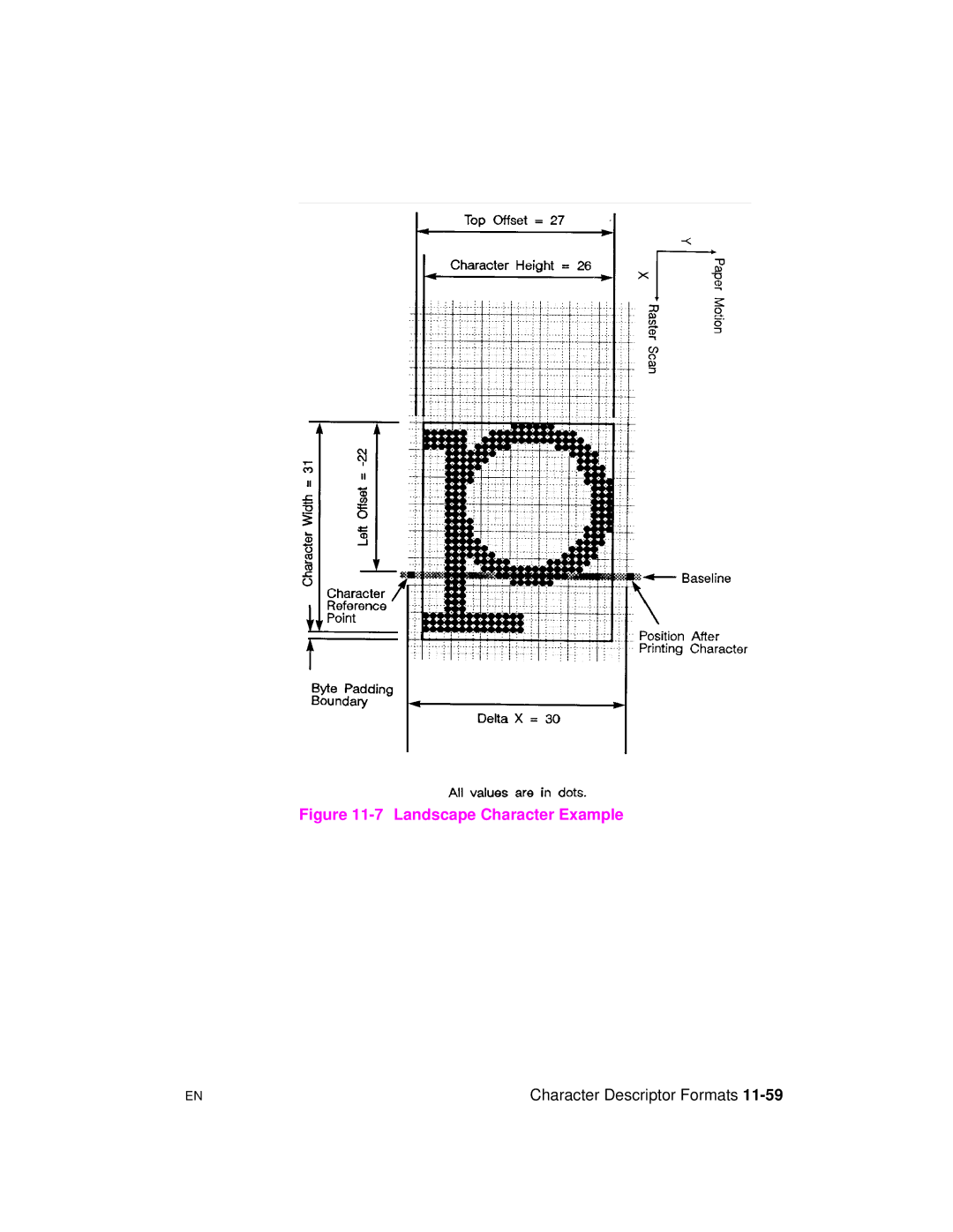 HP 5961-0509 manual Landscape Character Example 