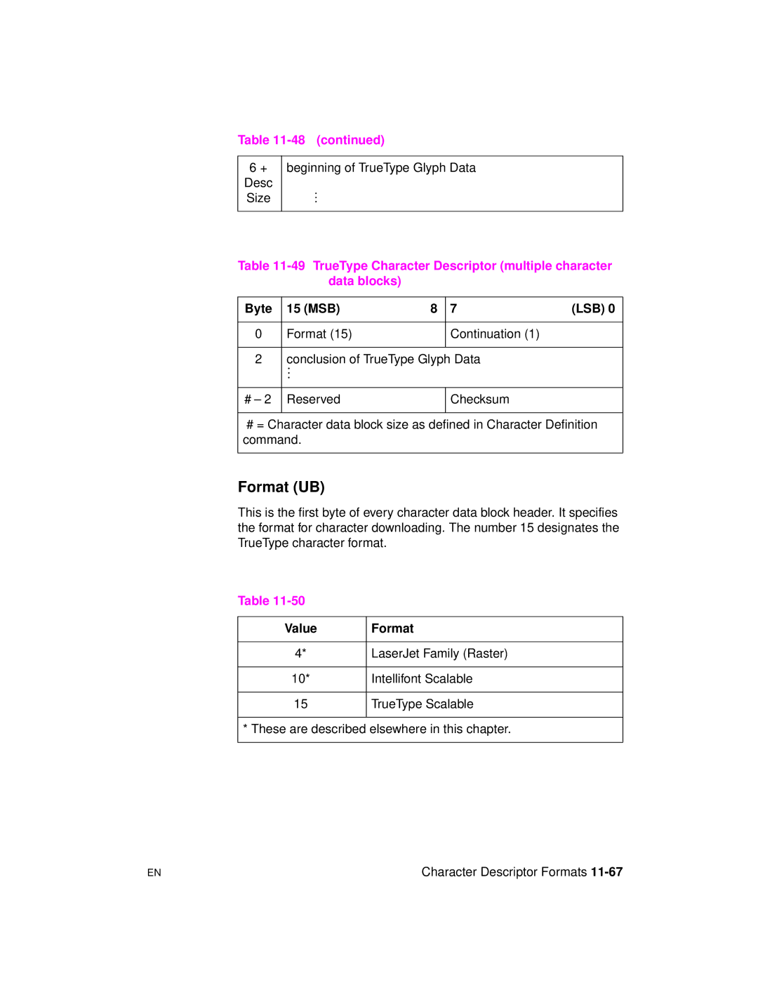 HP 5961-0509 manual Desc Size Beginning of TrueType Glyph Data, Intellifont Scalable 