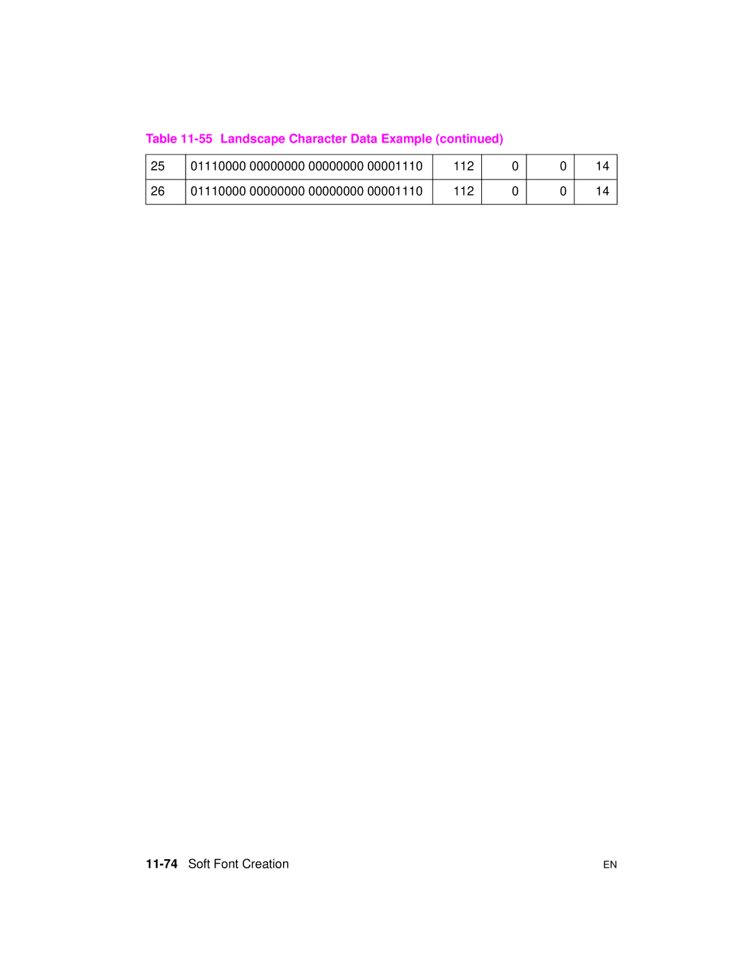 HP 5961-0509 manual 11-74Soft Font Creation 