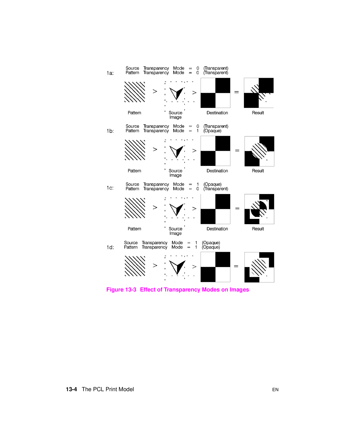 HP 5961-0509 manual Effect of Transparency Modes on Images, 13-4The PCL Print Model 