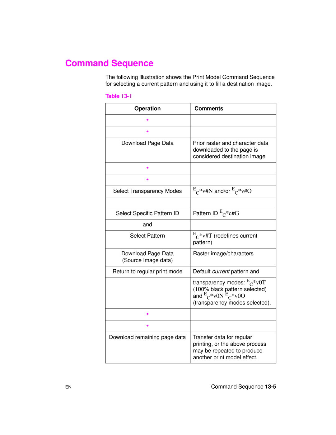 HP 5961-0509 manual Command Sequence, Operation Comments 