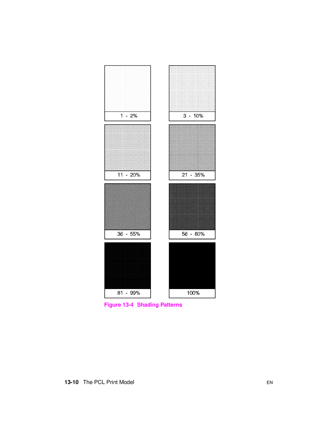 HP 5961-0509 manual Shading Patterns, 13-10The PCL Print Model 