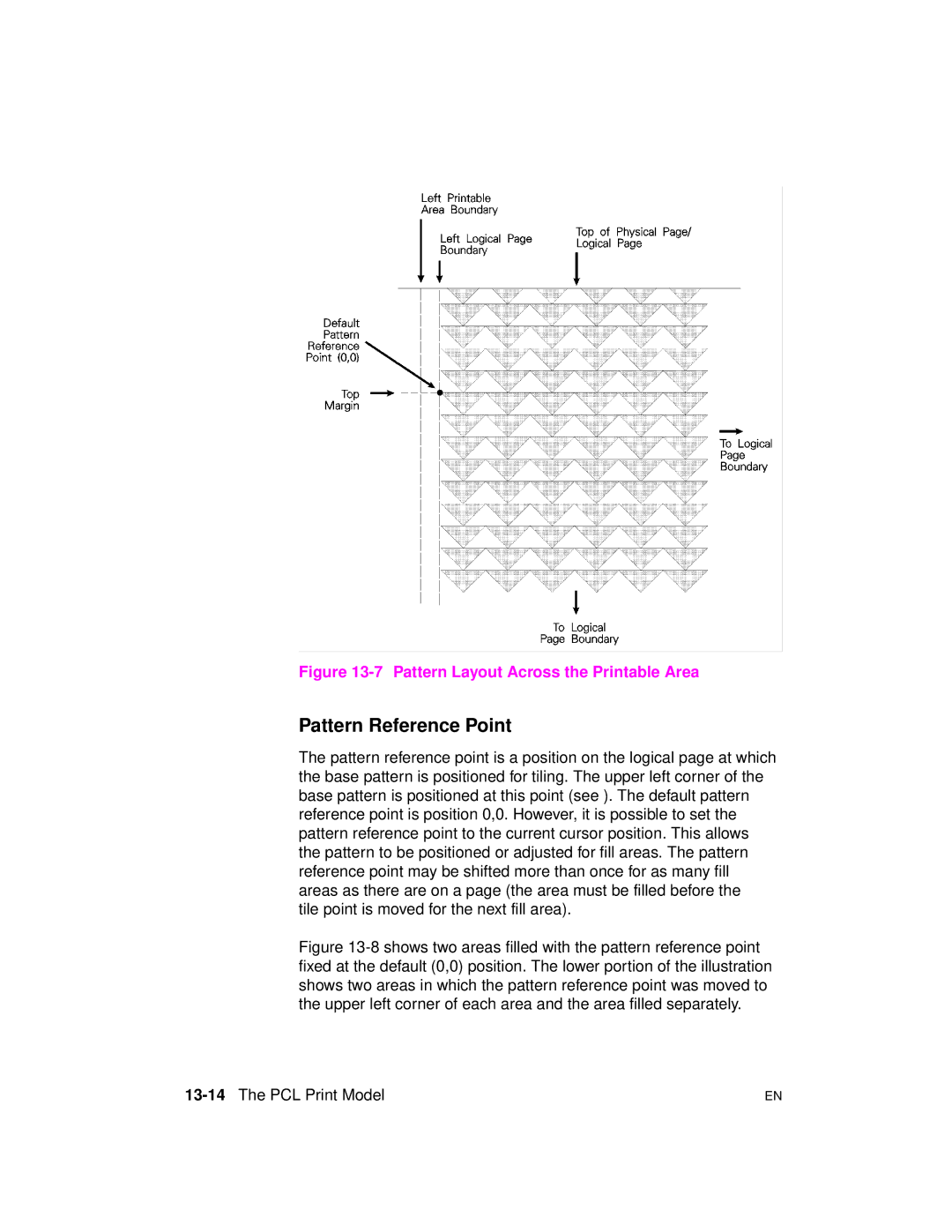 HP 5961-0509 manual Pattern Reference Point, Tile point is moved for the next fill area, 13-14The PCL Print Model 