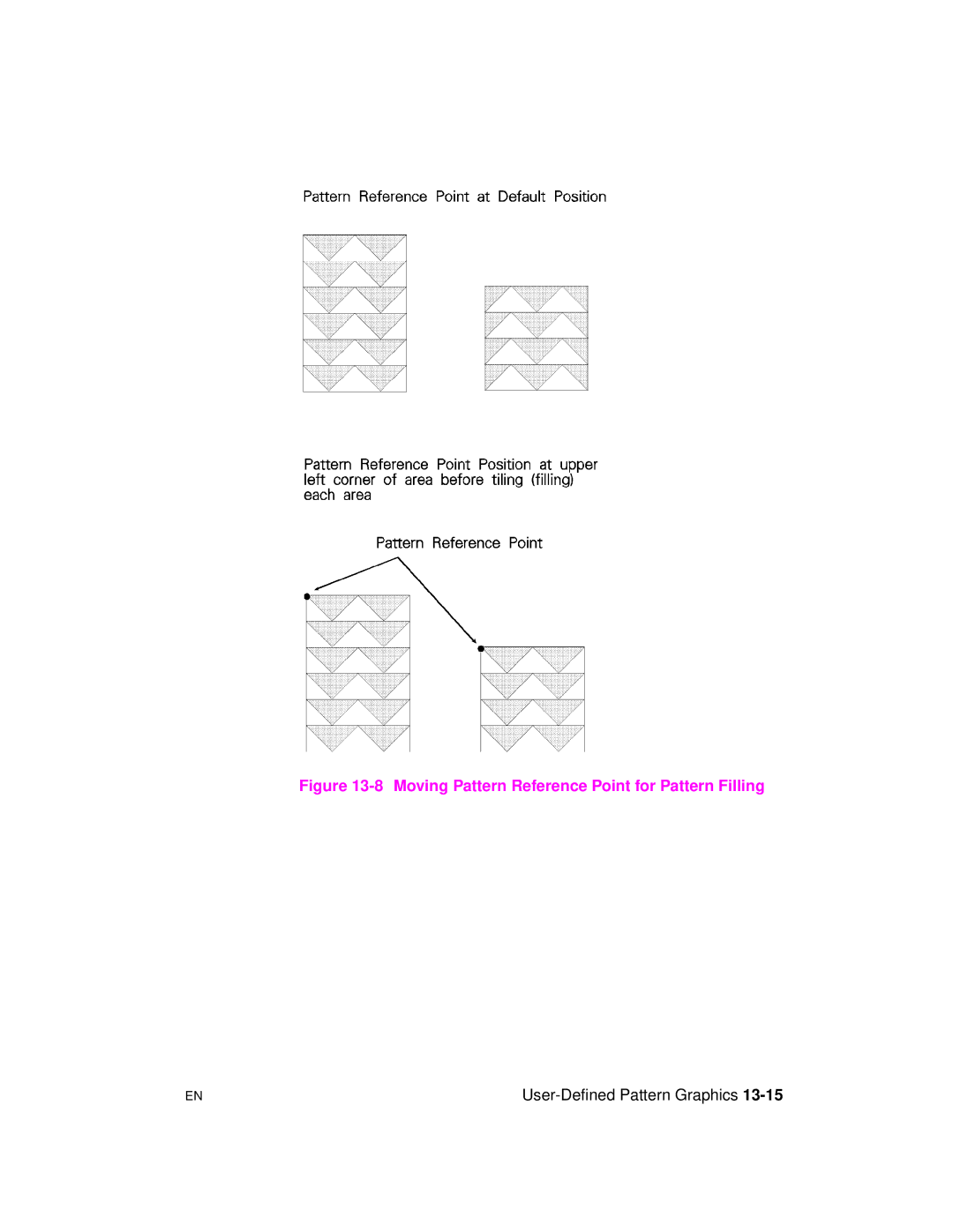 HP 5961-0509 manual Moving Pattern Reference Point for Pattern Filling 