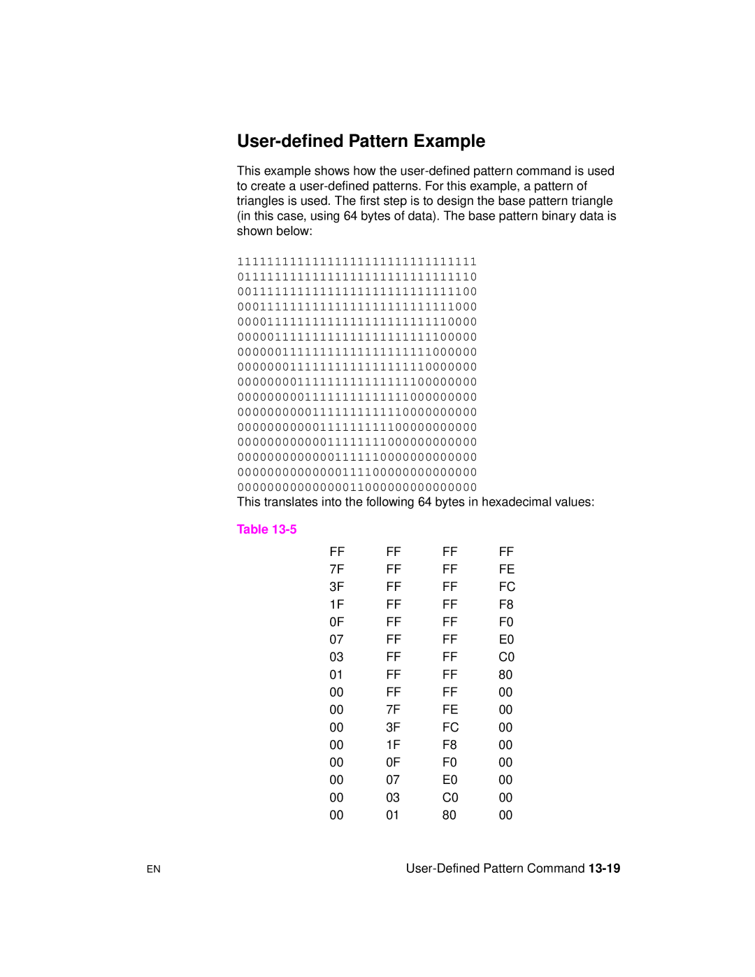 HP 5961-0509 manual User-defined Pattern Example 