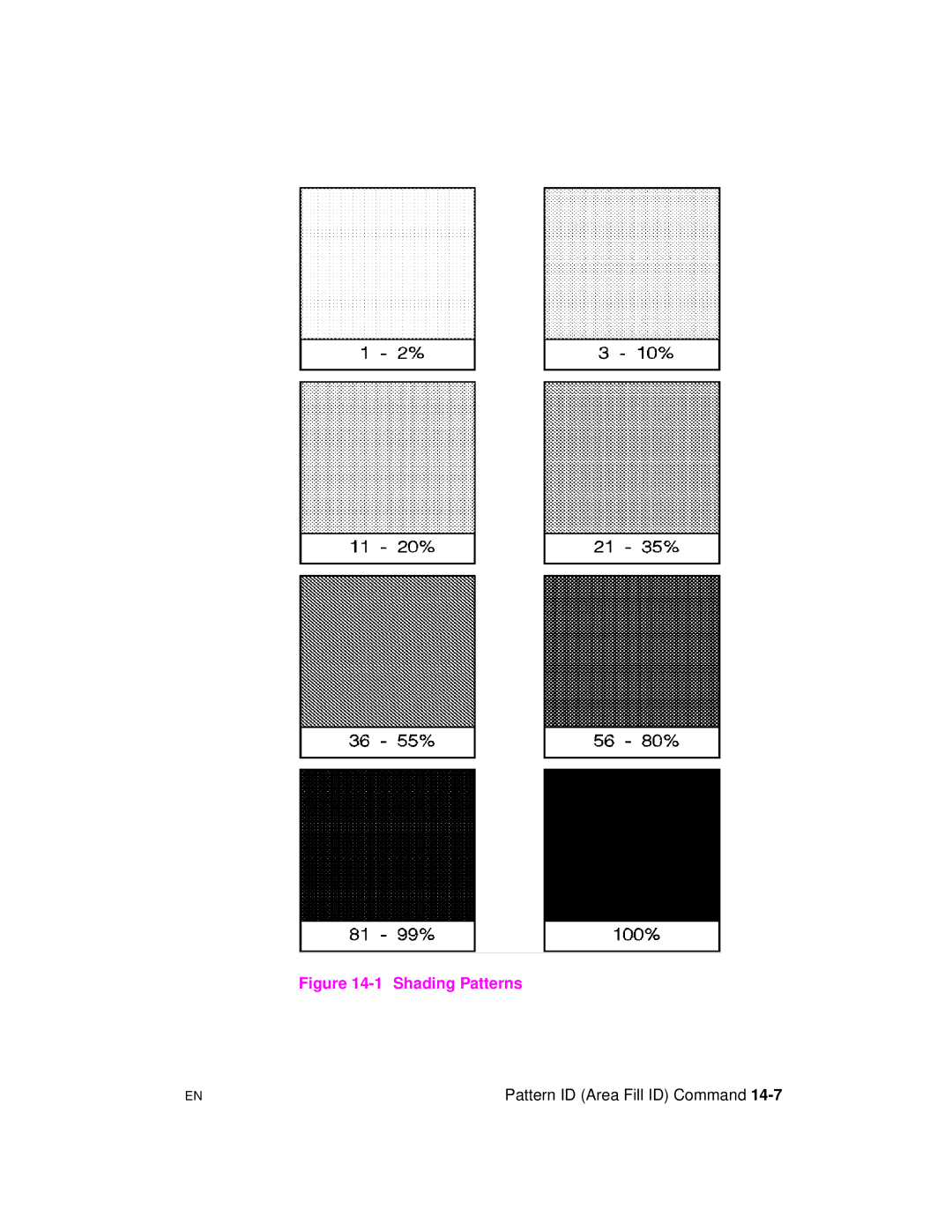 HP 5961-0509 manual Shading Patterns 