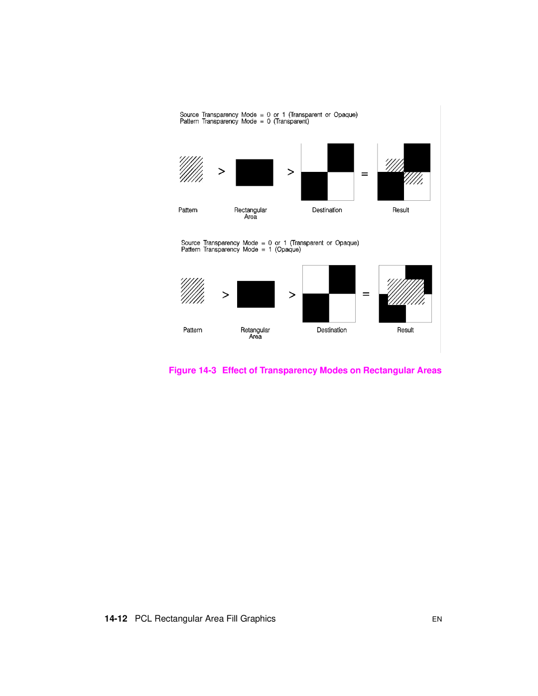 HP 5961-0509 manual Effect of Transparency Modes on Rectangular Areas, 14-12PCL Rectangular Area Fill Graphics 