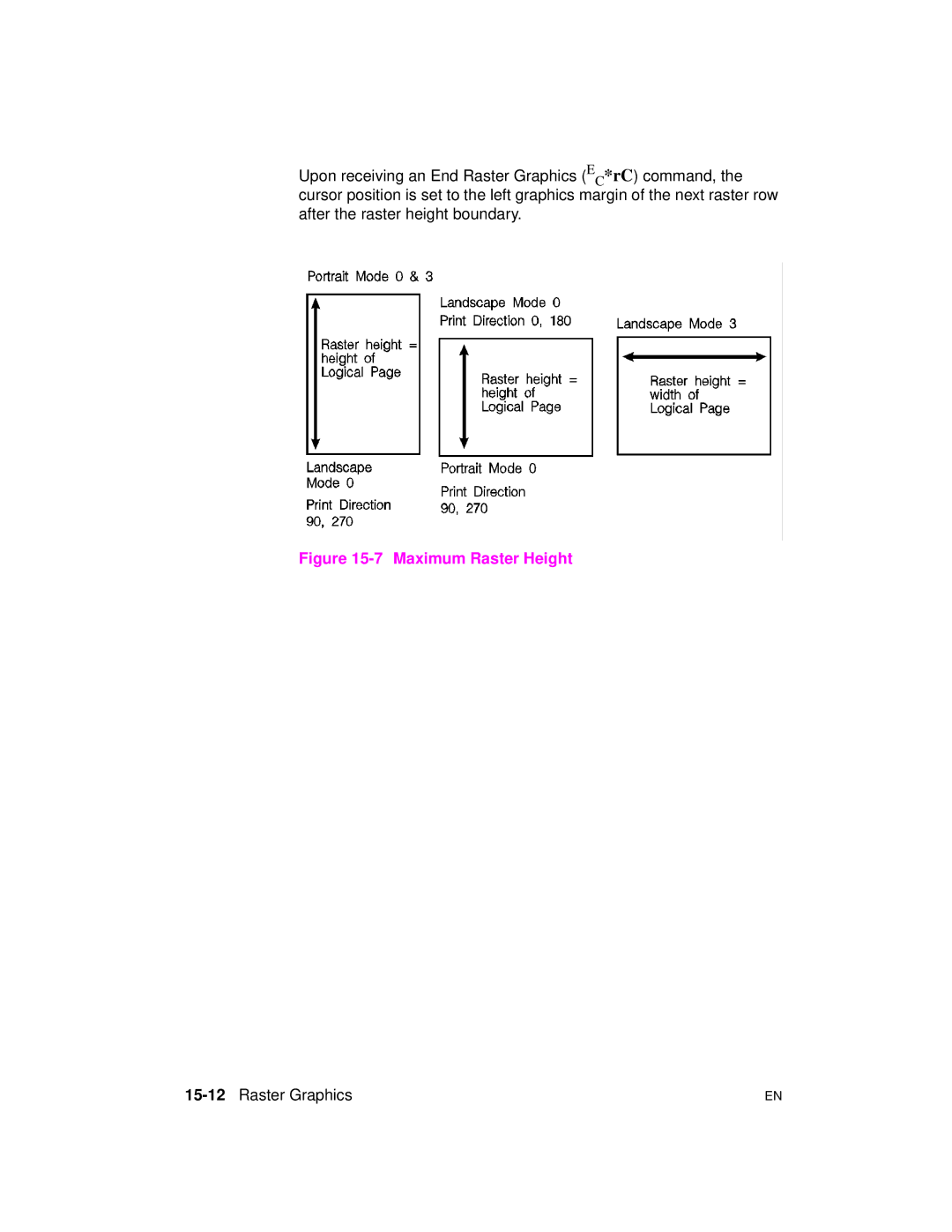 HP 5961-0509 manual Maximum Raster Height, 15-12Raster Graphics 