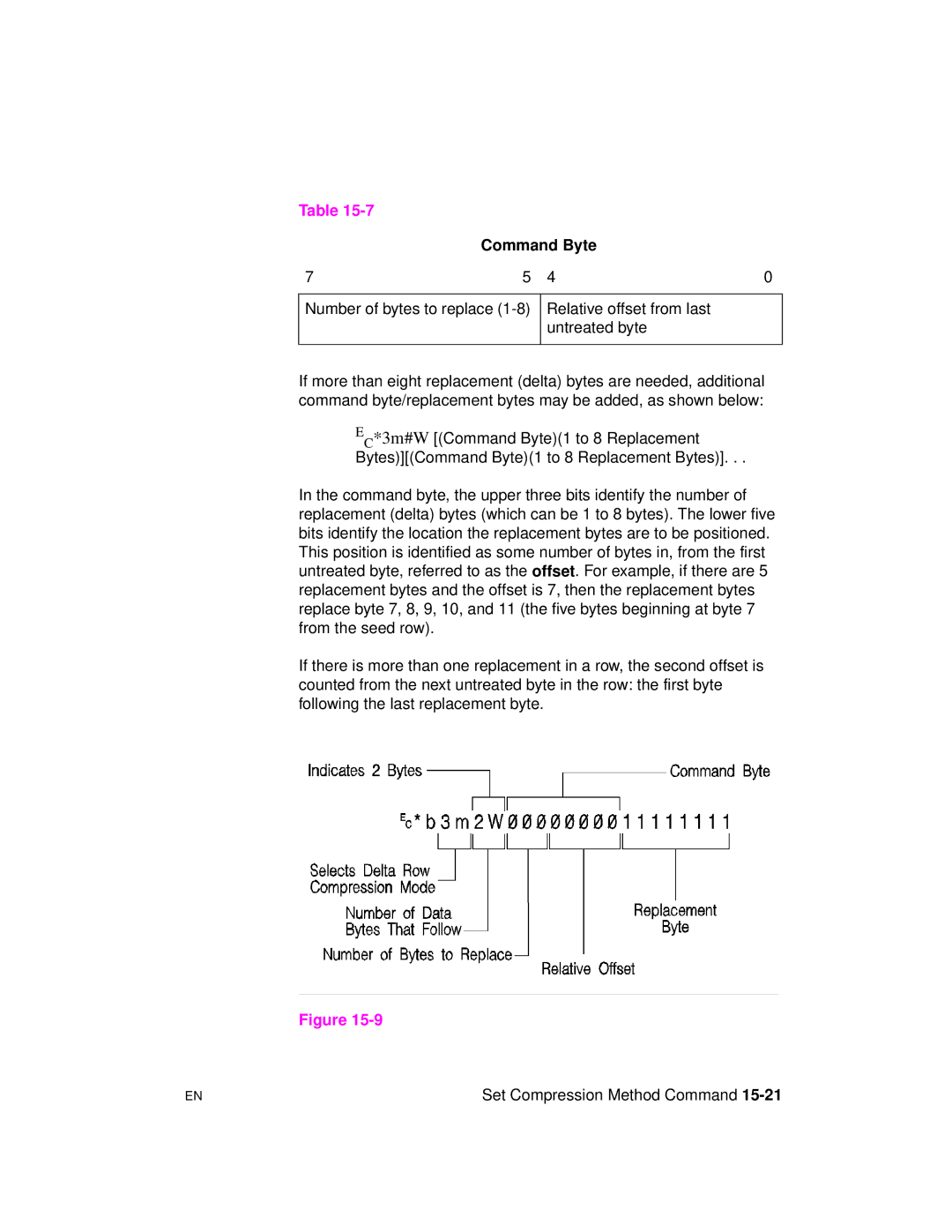 HP 5961-0509 manual Command Byte 