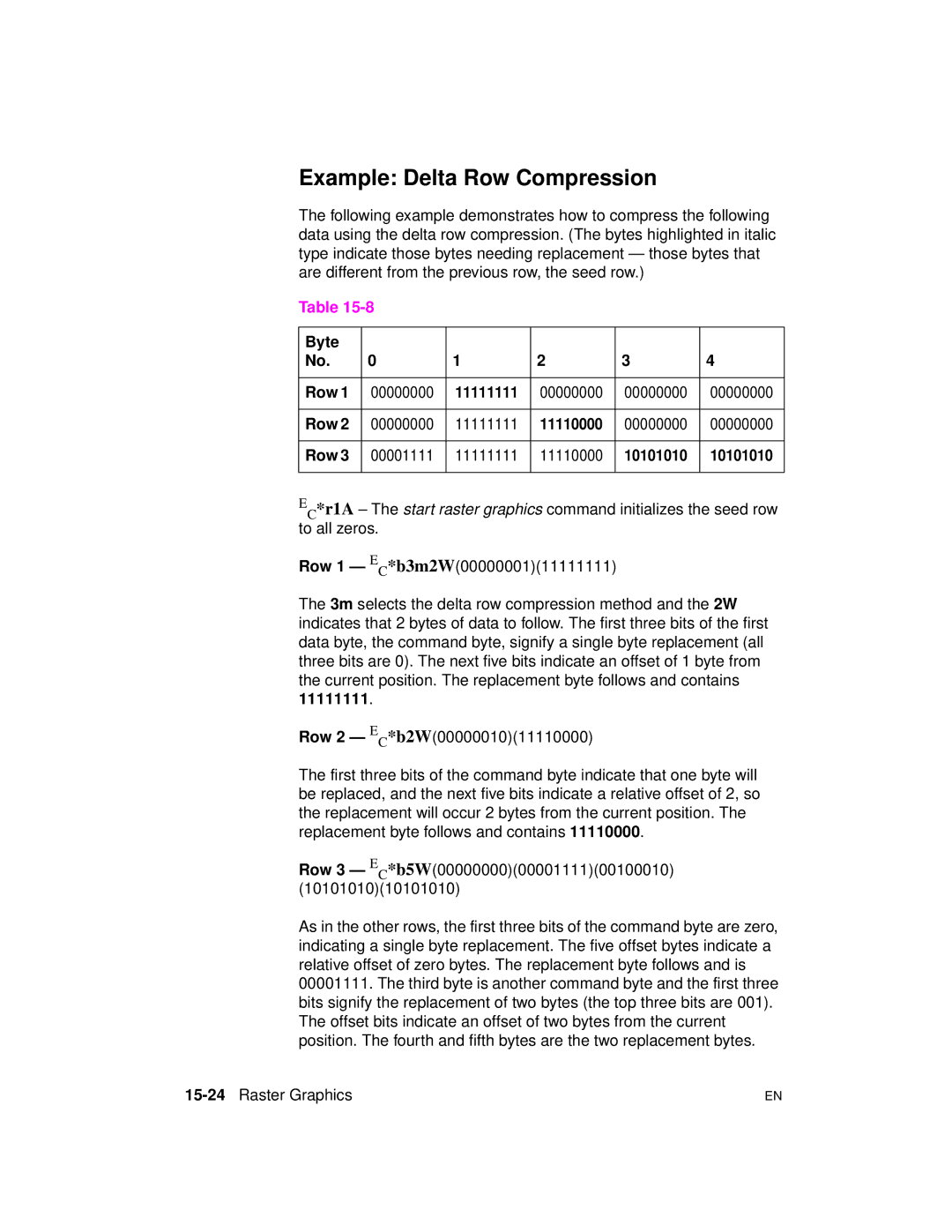 HP 5961-0509 manual Example Delta Row Compression, Byte Row, 15-24Raster Graphics 