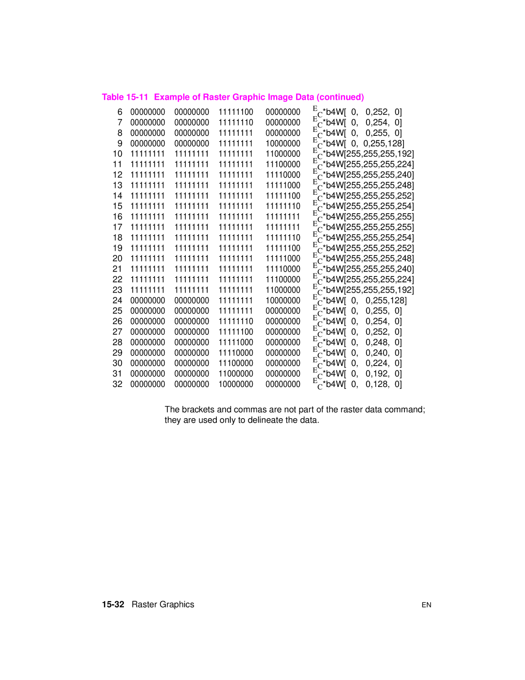 HP 5961-0509 manual 15-32Raster Graphics 