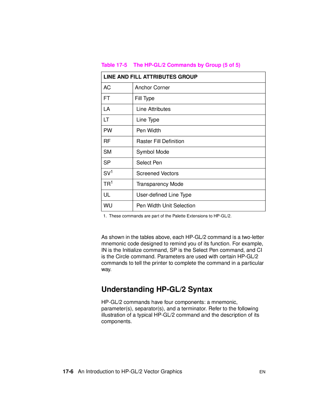 HP 5961-0509 manual Understanding HP-GL/2 Syntax, HP-GL/2 Commands by Group 5, SV1, TR1 