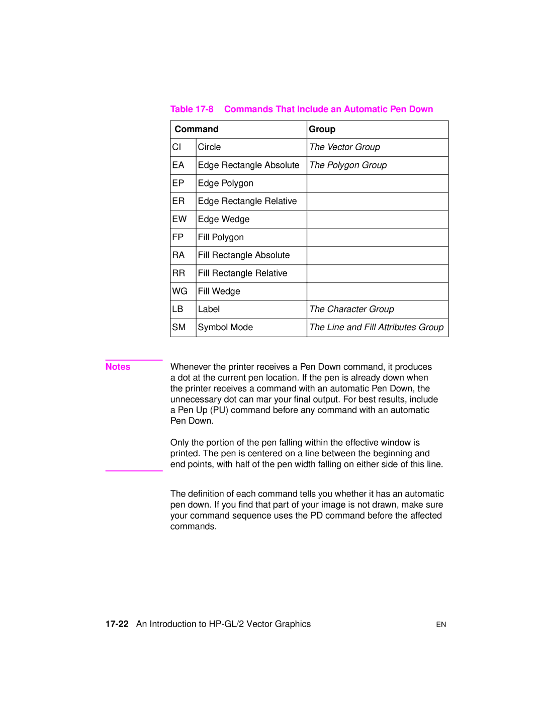 HP 5961-0509 manual Commands That Include an Automatic Pen Down, Command Group 