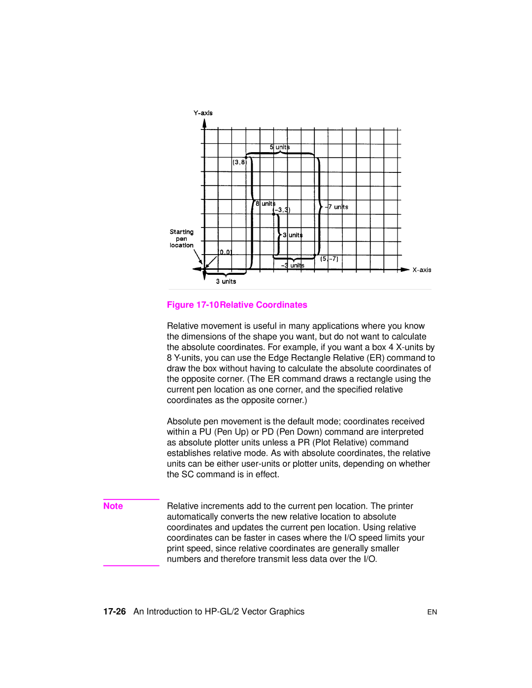 HP 5961-0509 manual Coordinates as the opposite corner, As absolute plotter units unless a PR Plot Relative command 