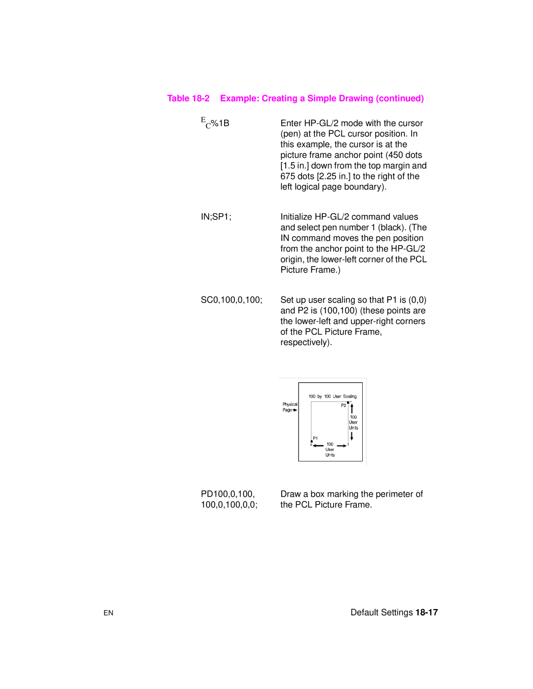 HP 5961-0509 manual INSP1 