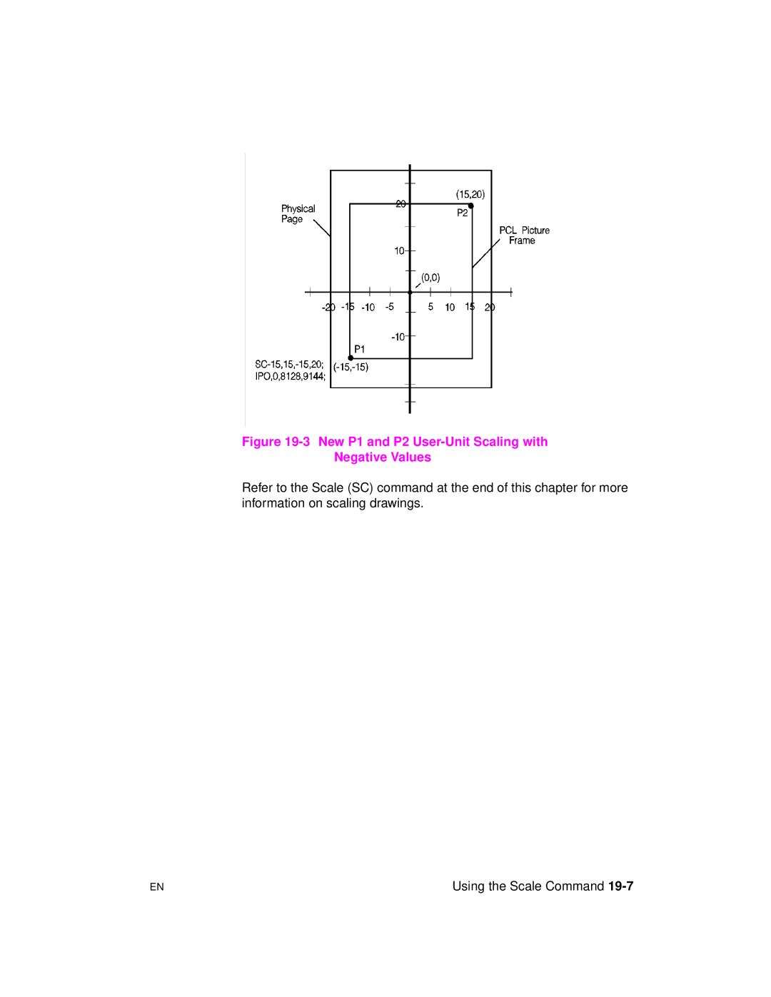 HP 5961-0509 manual New P1 and P2 User-Unit Scaling with Negative Values 