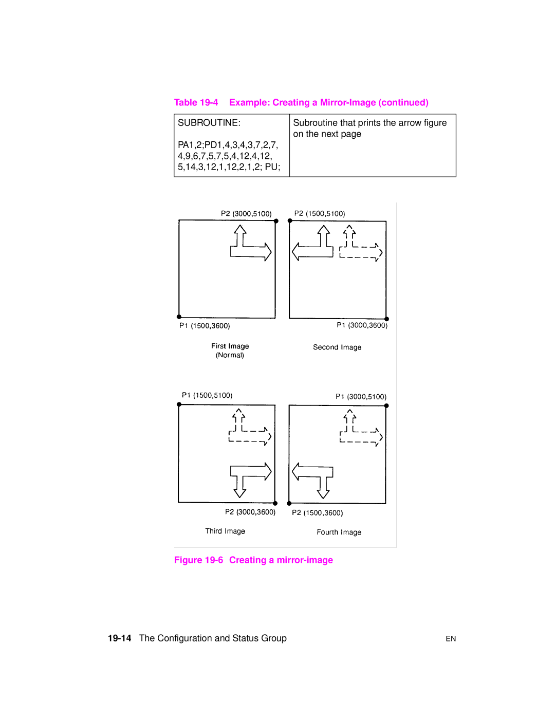 HP 5961-0509 manual PA1,2PD1,4,3,4,3,7,2,7, Subroutine that prints the arrow figure on the next 