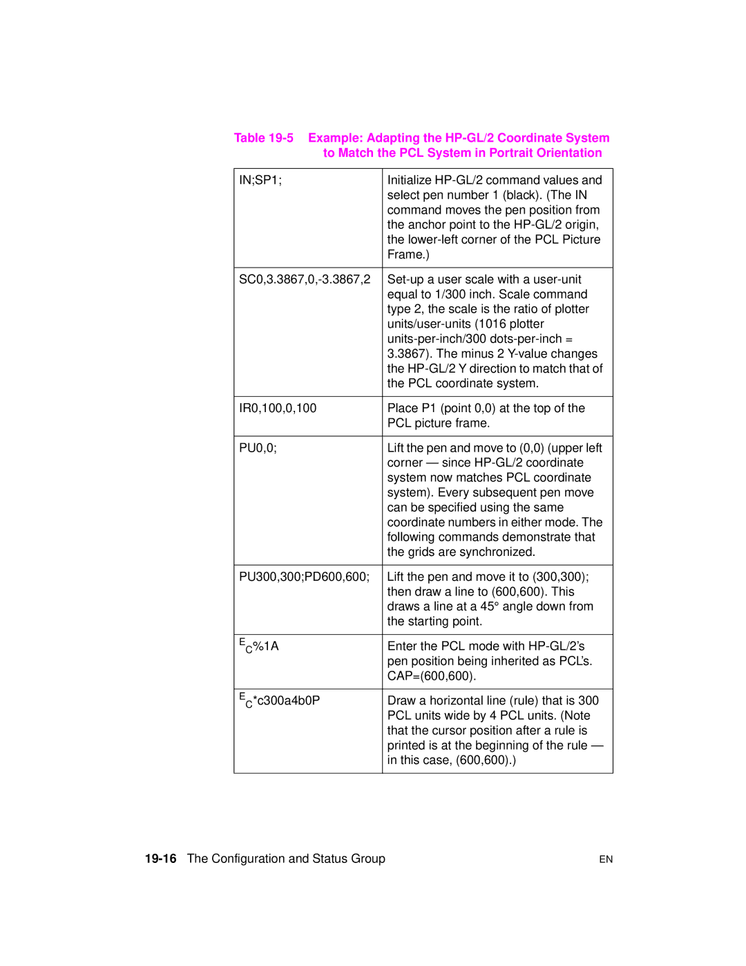 HP 5961-0509 manual EC%1A, 19-16The Configuration and Status Group 