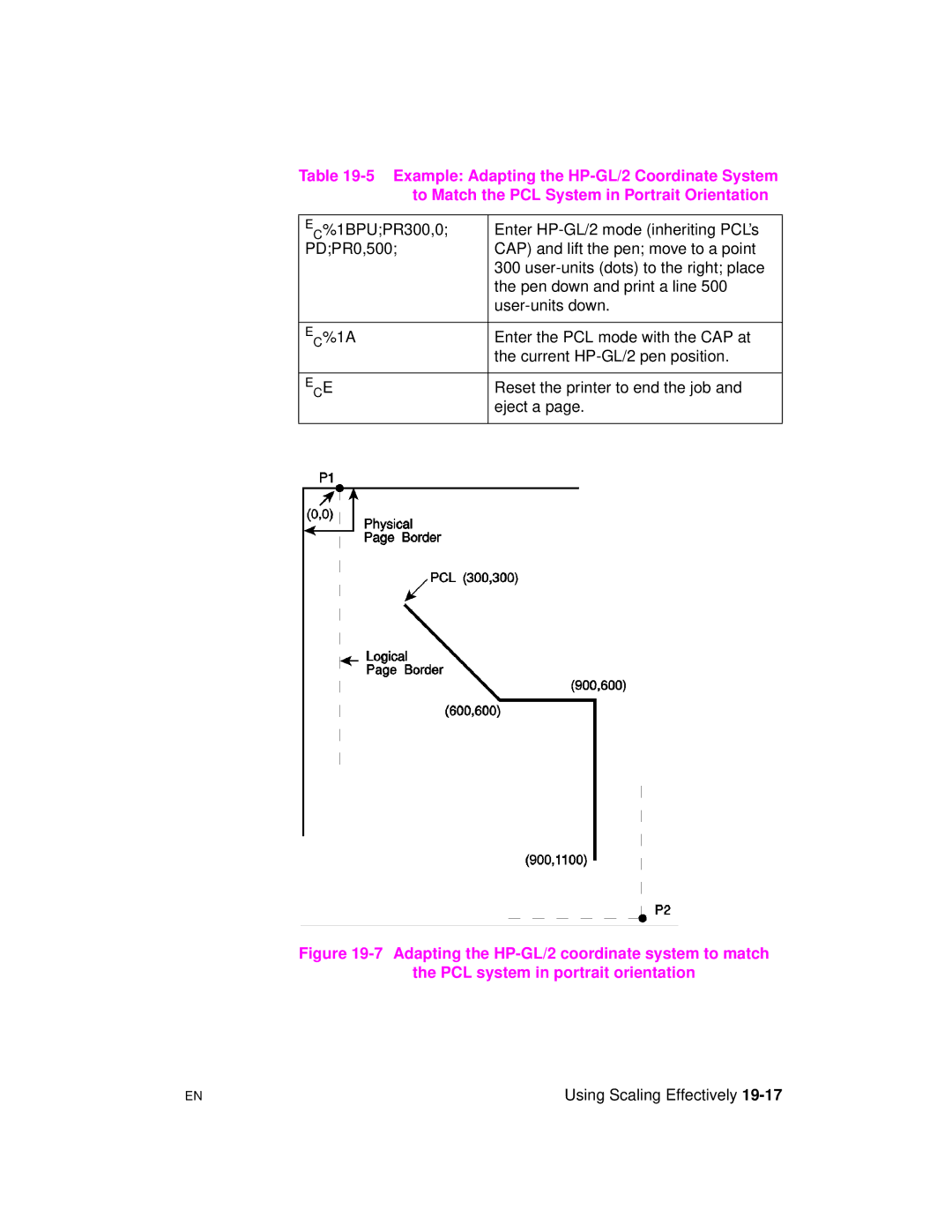 HP 5961-0509 manual Enter the PCL mode with the CAP at, Current HP-GL/2 pen position 