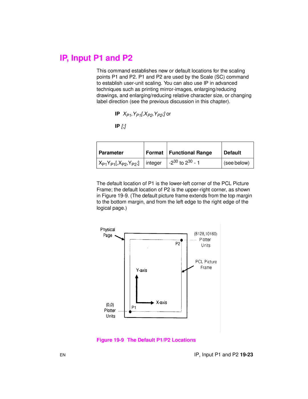 HP 5961-0509 manual IP, Input P1 and P2, Parameter Format Functional Range Default 