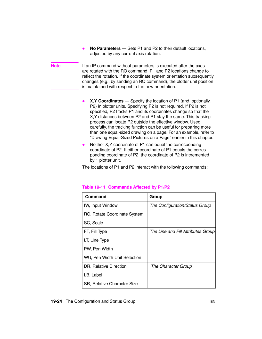 HP 5961-0509 manual Commands Affected by P1/P2, 19-24The Configuration and Status Group 