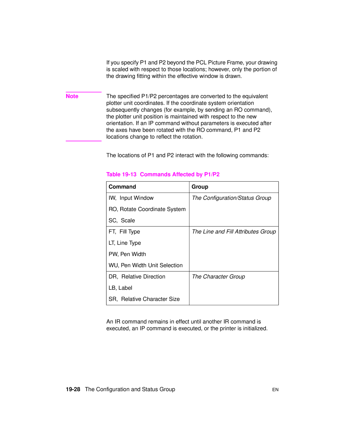 HP 5961-0509 manual Commands Affected by P1/P2, 19-28The Configuration and Status Group 