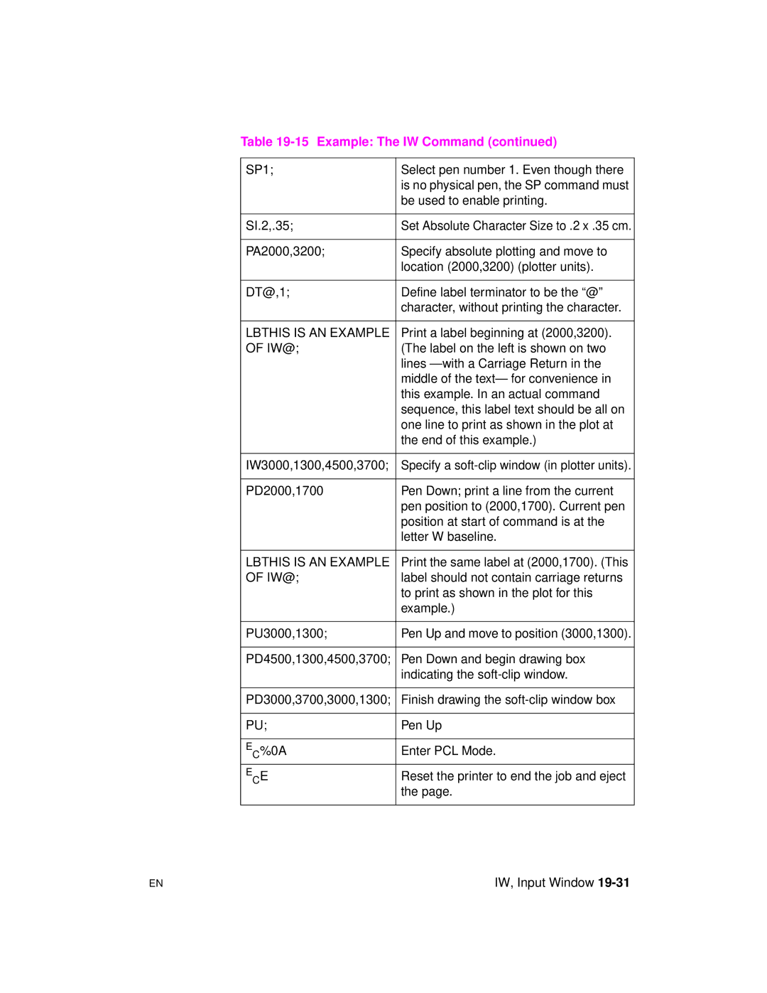 HP 5961-0509 manual Lbthis is AN Example, Iw@ 