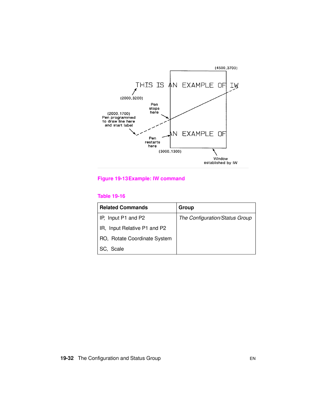 HP 5961-0509 manual 13Example IW command, 19-32The Configuration and Status Group 