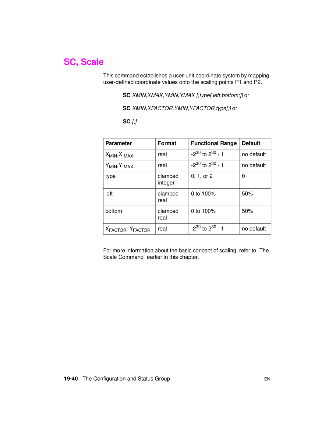 HP 5961-0509 manual SC, Scale, Parameter Format, Real 30 to 2 30 No default, 19-40The Configuration and Status Group 