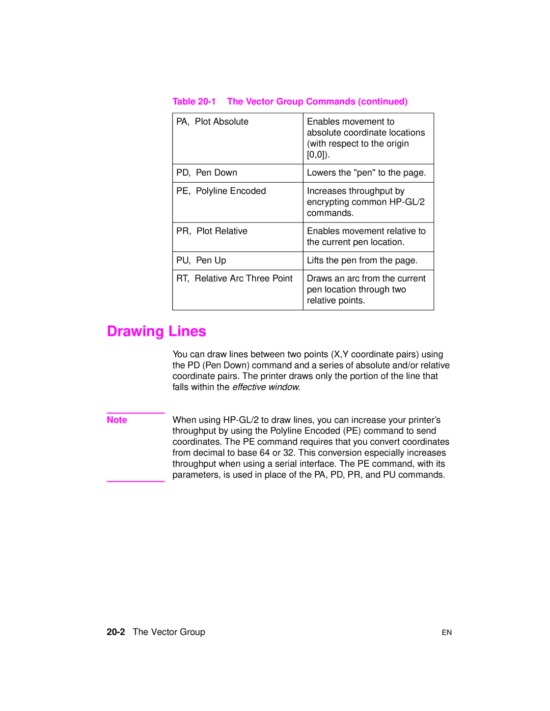 HP 5961-0509 manual Drawing Lines, Relative points, 20-2The Vector Group 