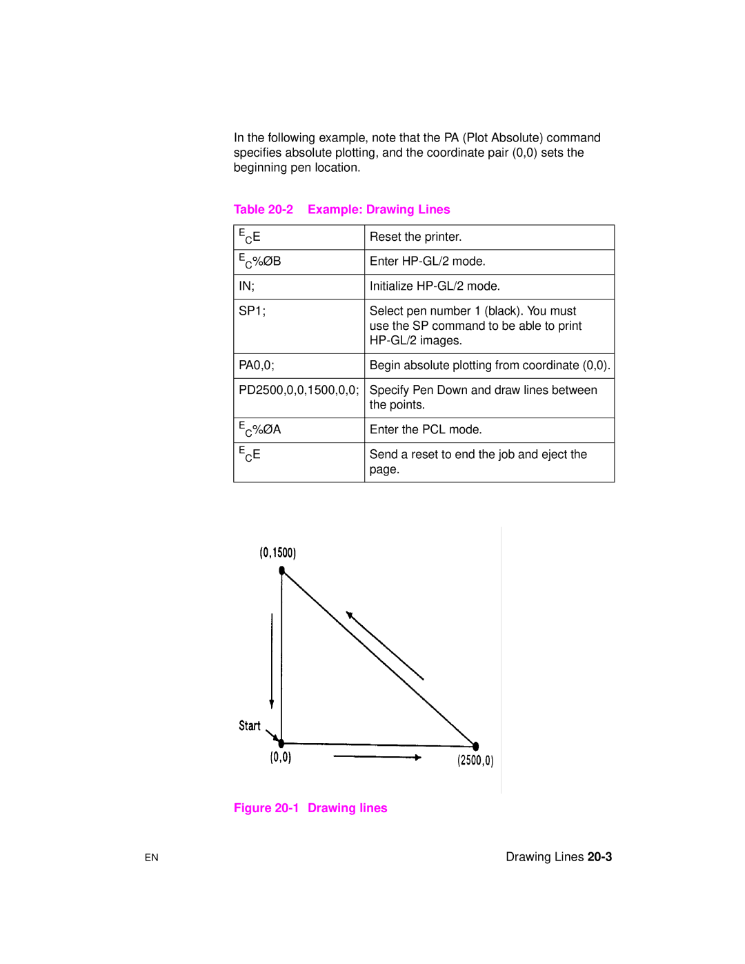 HP 5961-0509 manual Example Drawing Lines, Ec%Øb, Ec%Øa 