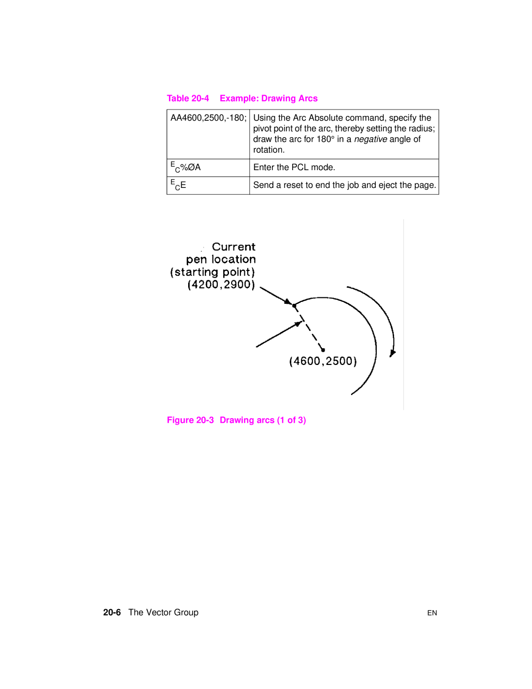 HP 5961-0509 manual Draw the arc for 180 in a negative angle, Rotation, 20-6The Vector Group 