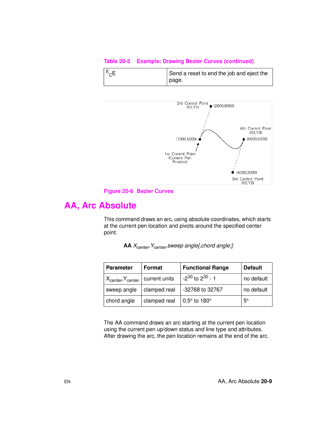 HP 5961-0509 manual AA, Arc Absolute, Current units 30 to 2 30 No default 