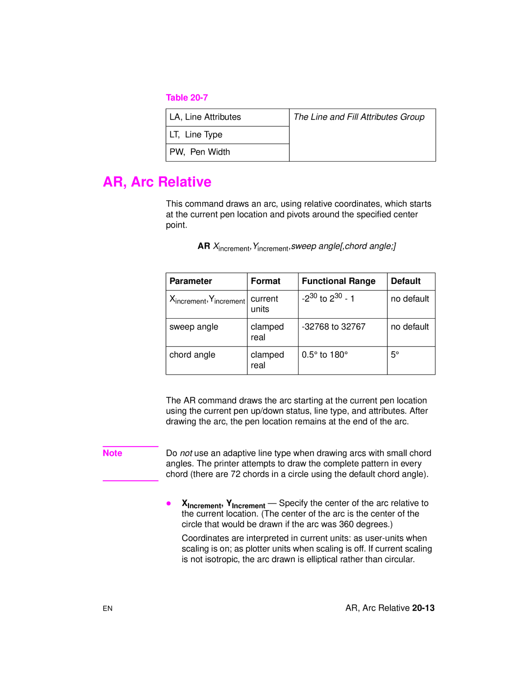 HP 5961-0509 manual AR, Arc Relative, LA, Line Attributes LT, Line Type PW, Pen Width, Current 30 to 2 30 No default 