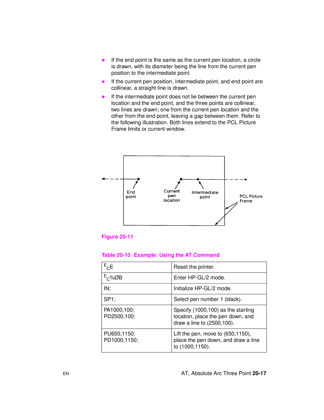 HP 5961-0509 manual Example Using the AT Command, Reset the printer 