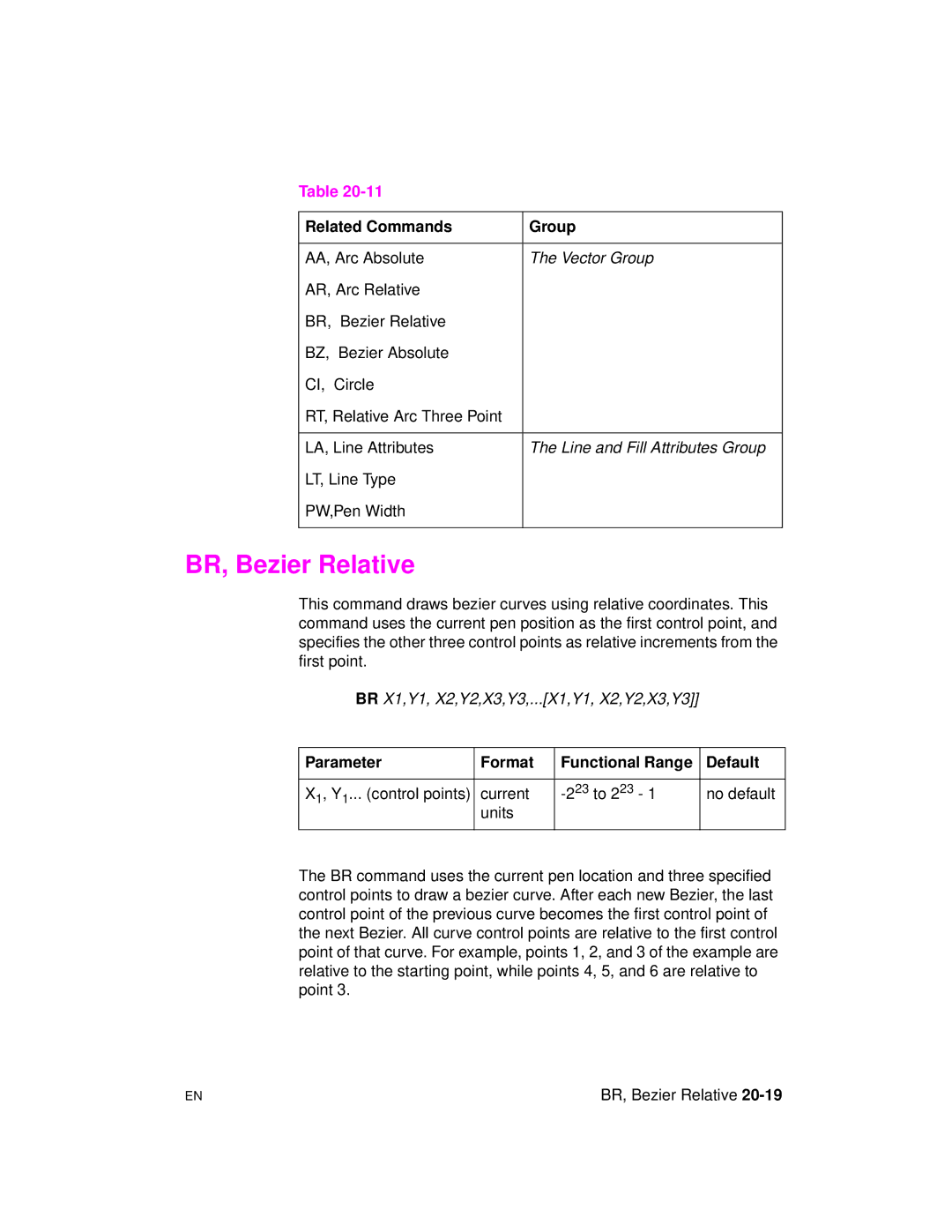 HP 5961-0509 manual BR, Bezier Relative, LT, Line Type PW,Pen Width 