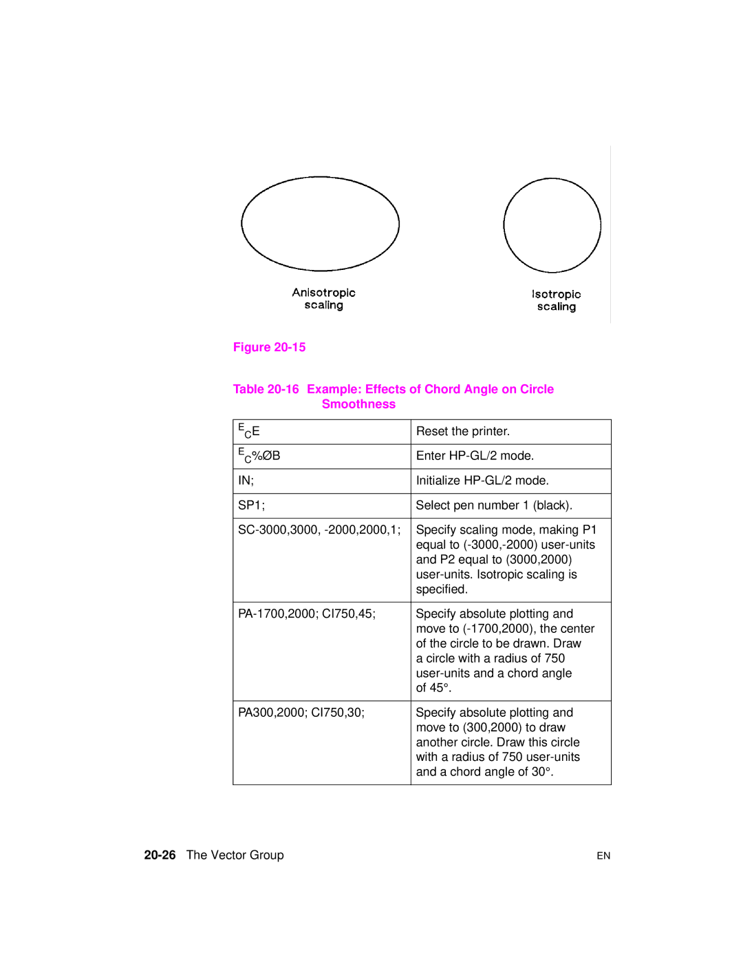 HP 5961-0509 manual Example Effects of Chord Angle on Circle Smoothness, 20-26The Vector Group 