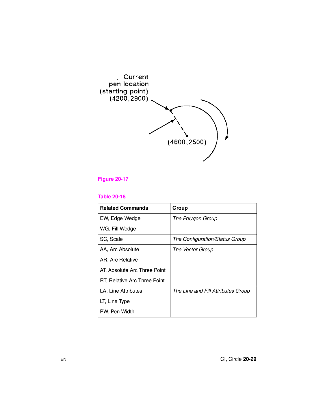 HP 5961-0509 manual EW, Edge Wedge, WG, Fill Wedge SC, Scale, RT, Relative Arc Three Point LA, Line Attributes 