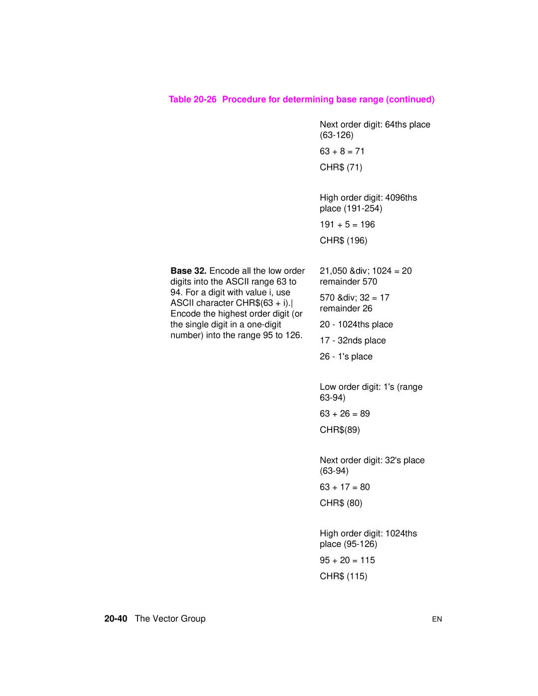 HP 5961-0509 manual Next order digit 64ths place 63 + 8 = CHR$, 20-40The Vector Group 