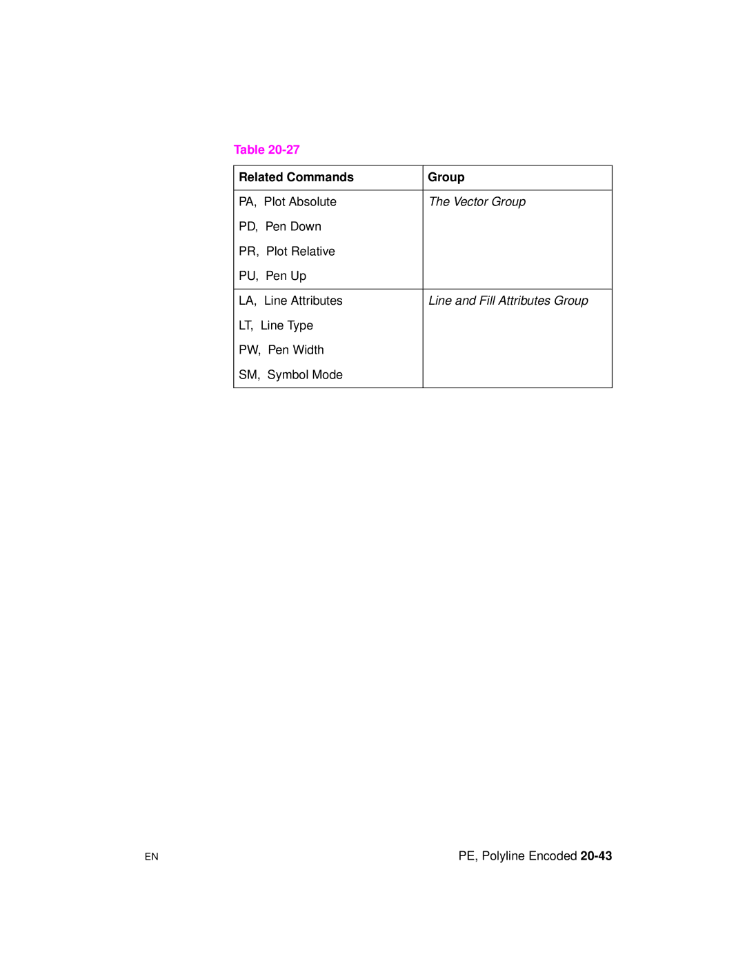 HP 5961-0509 manual Related Commands Group, PD, Pen Down Plot Relative PU, Pen Up Line Attributes 